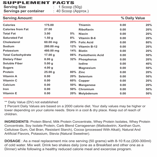 slim-fast-suppliment-fact slim-fast-suppliment-fact